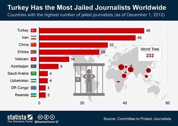 fængslede journalister